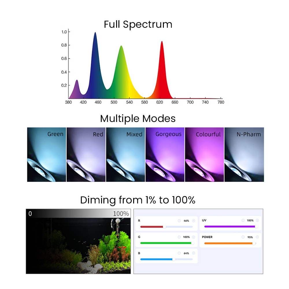 ไฟ LED สำหรับตู้ปลาแบบปลูกพืชน - Aquarium Planted Fish บทวิจารณ์และราคา
