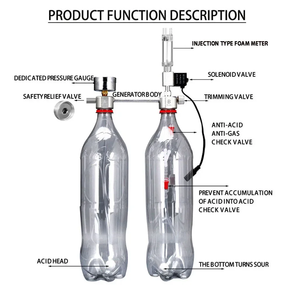 ชุดอุปกรณ์สร้างก๊าซคาร์บอนไดออ - Planted Aquarium Co2 Kit บทวิจารณ์และราคา