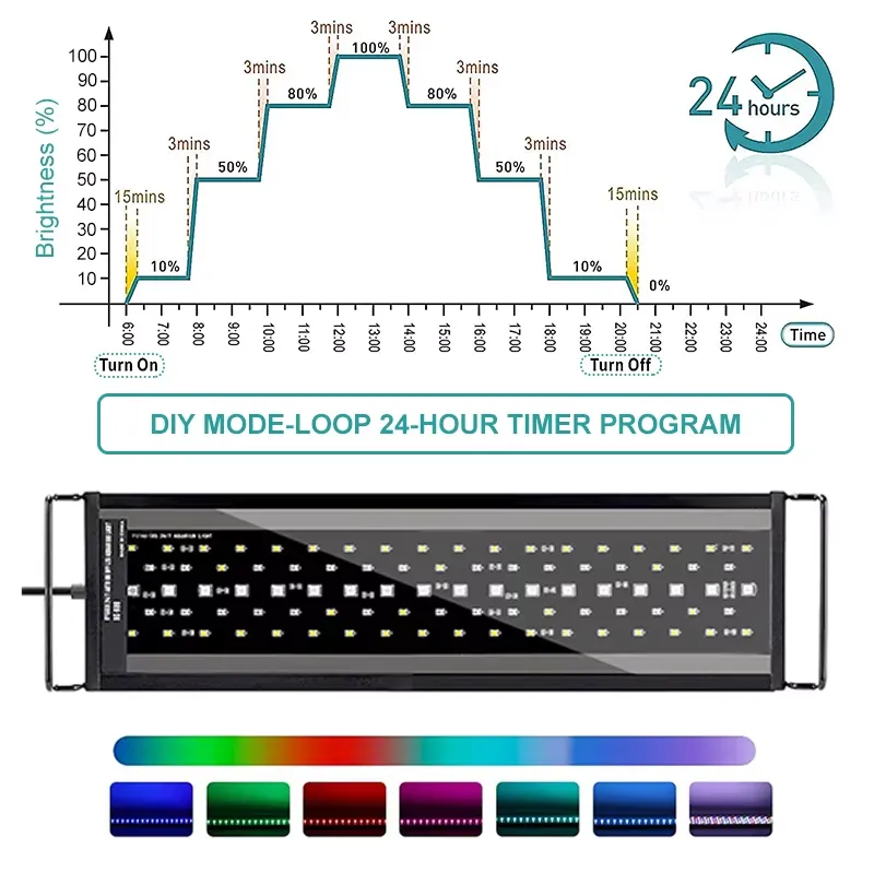 ไฟ LED สำหรับตู้ปลา SIROKA SRK - Aquarium Planted Fish บทวิจารณ์และราคา