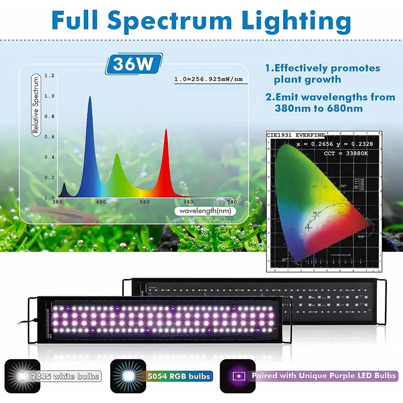 ไฟ LED สำหรับตู้ปลา SIROKA ขนา - Aquarium Plant Live บทวิจารณ์และราคา