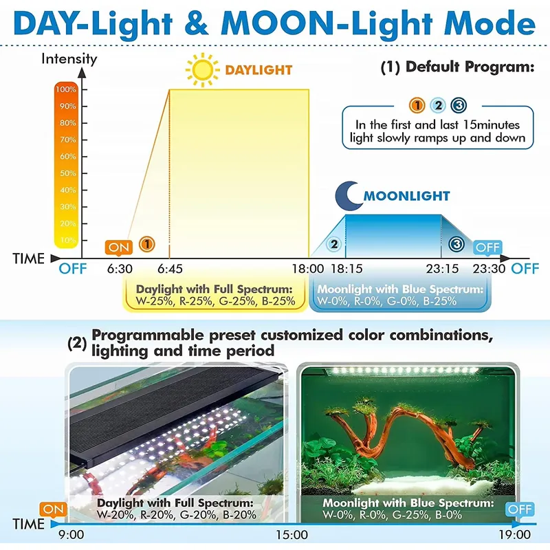 ไฟ LED สำหรับตู้ปลา SIROKA ขนา - Aquarium Plant Live บทวิจารณ์และราคา